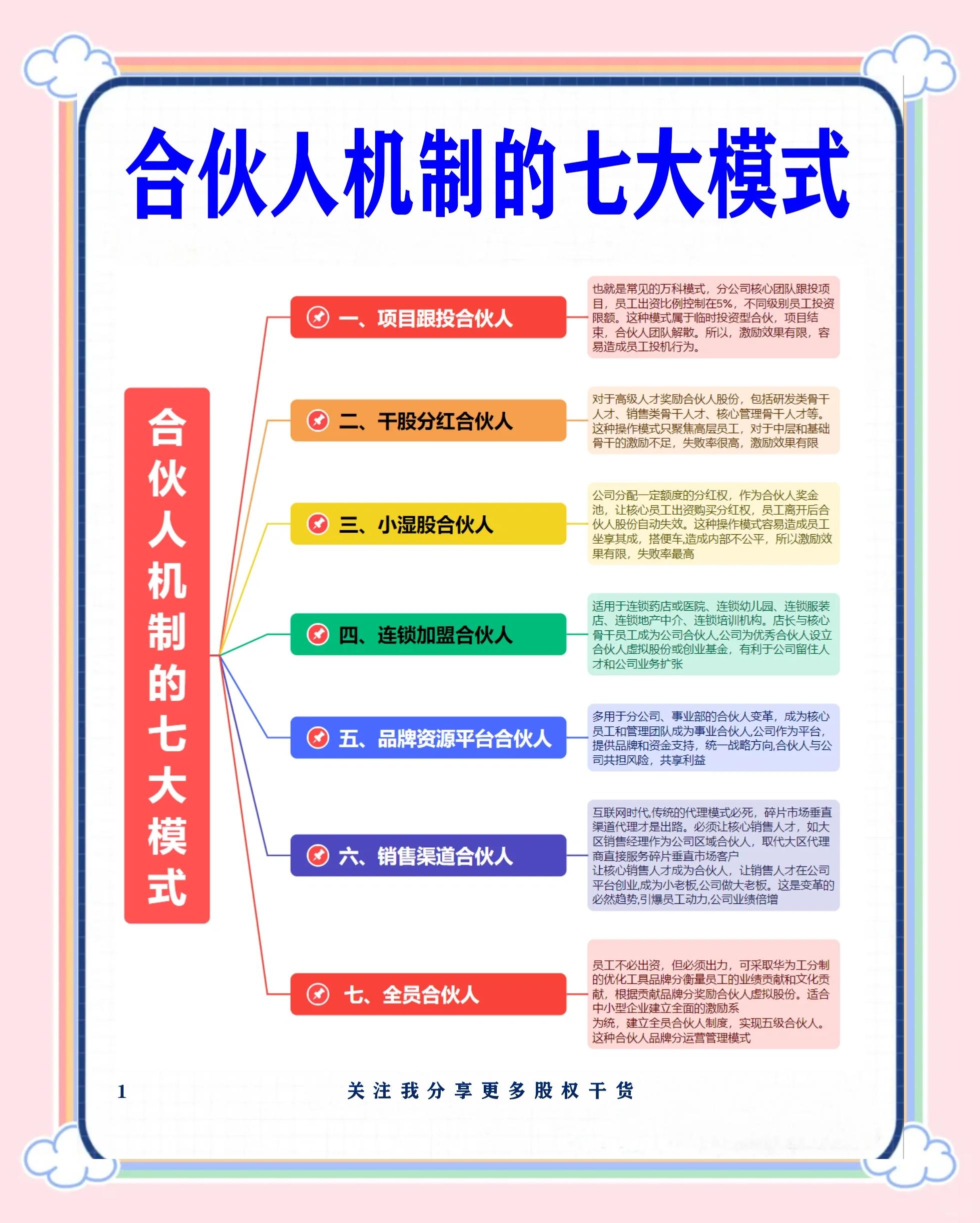黄山市数字化供应链合伙人机制(数字化供应链合伙人机制有哪些)