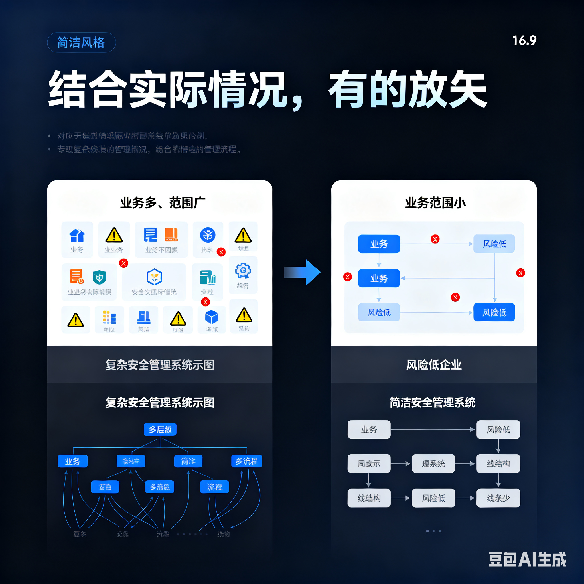 黄山市整合风险如何解决(整合风险是什么意思)