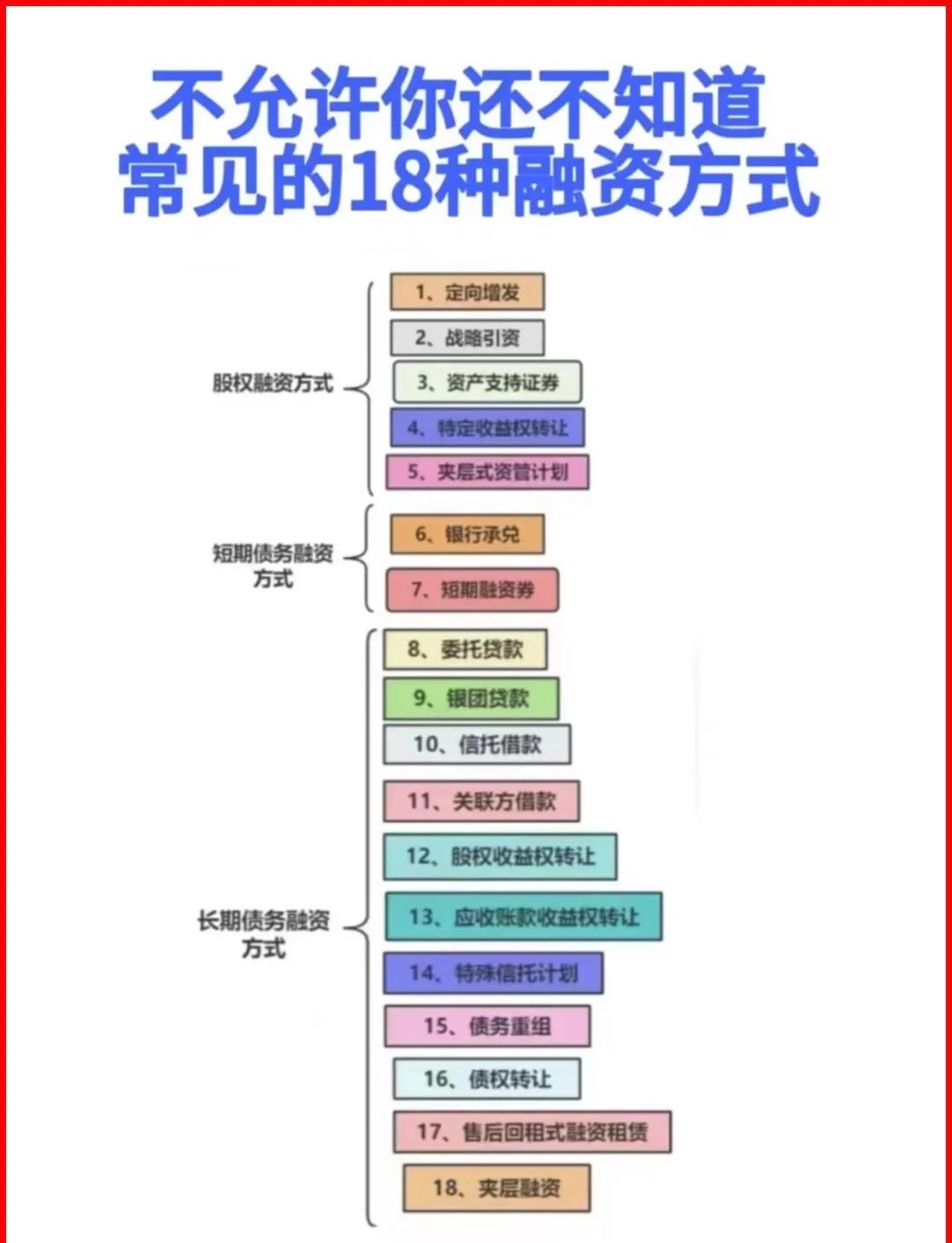 黄山市战略融资成本控制(战略融资意味着什么)