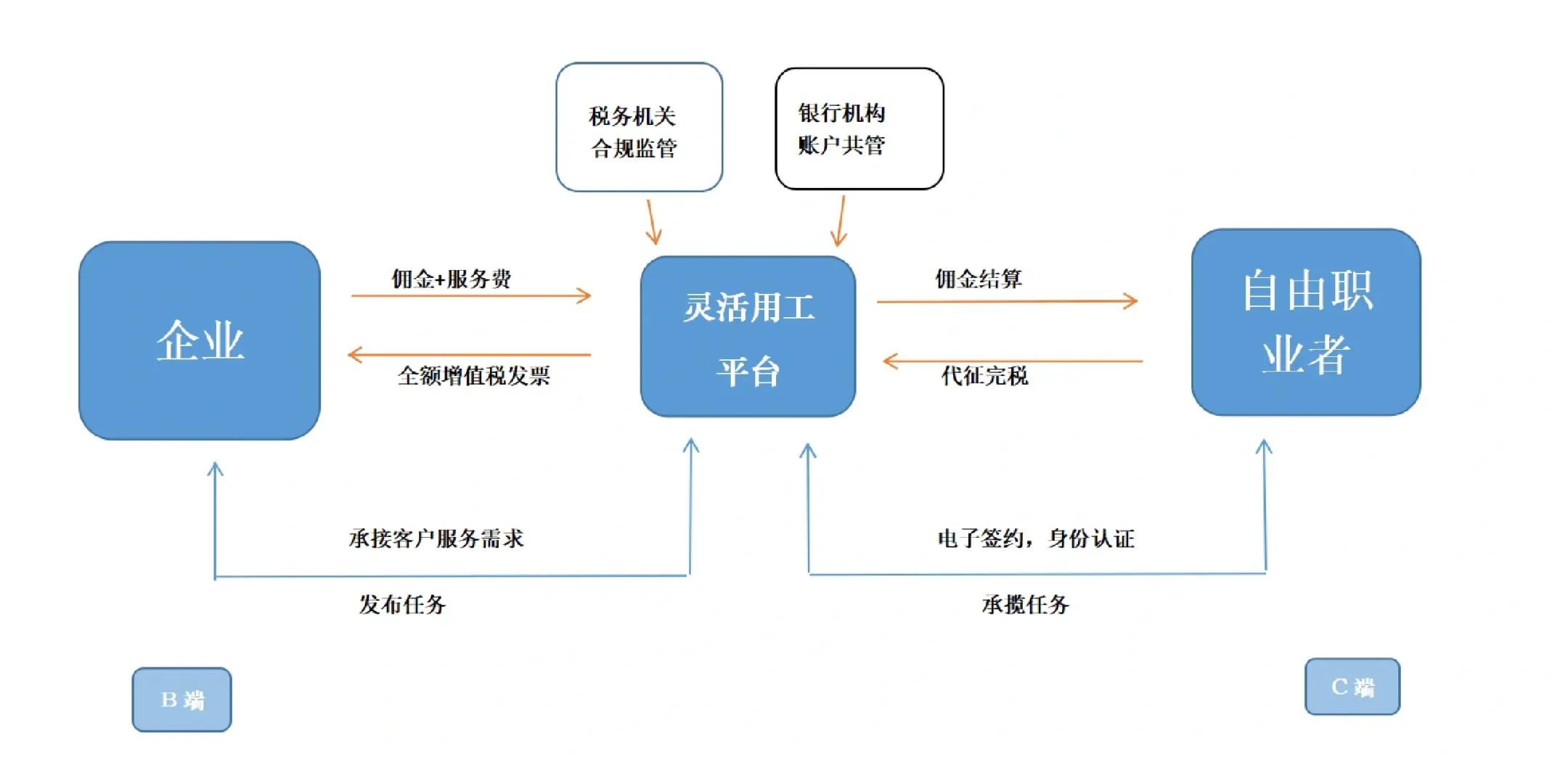 黄山市灵活合伙人机制(合伙人机制的五大优势)
