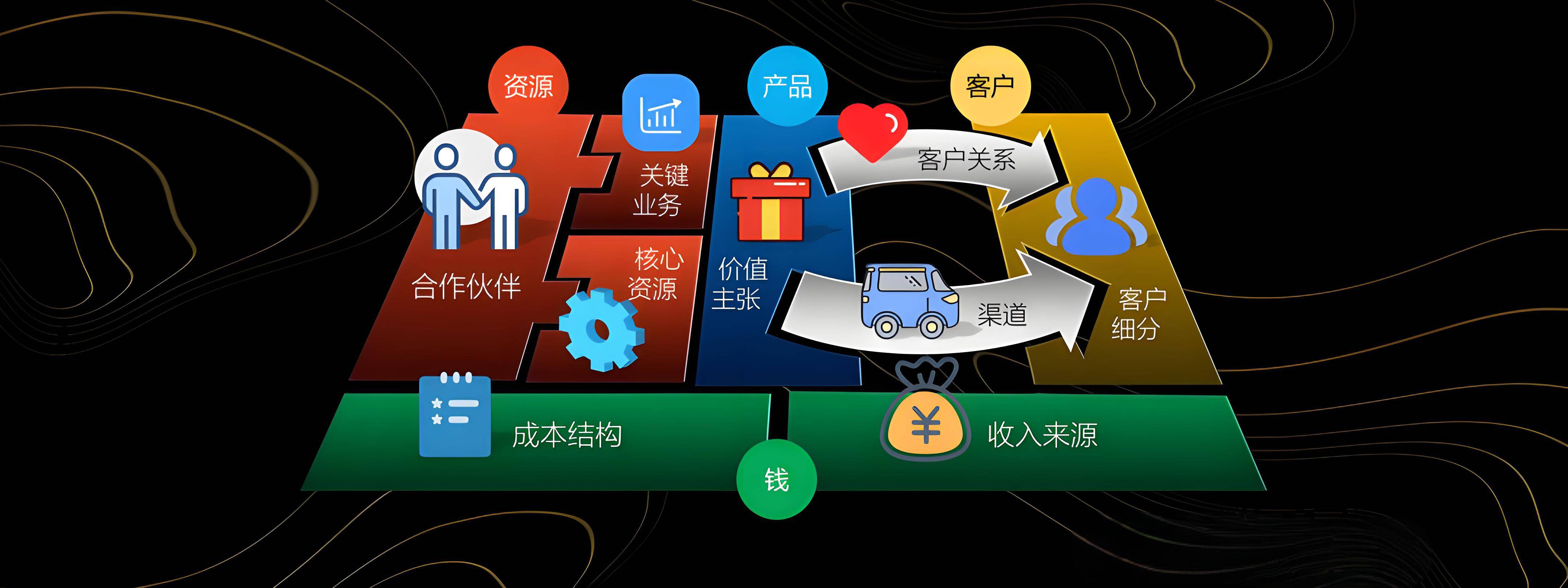 黄山市烟台专业商业模式升级(烟台模式投资50300)