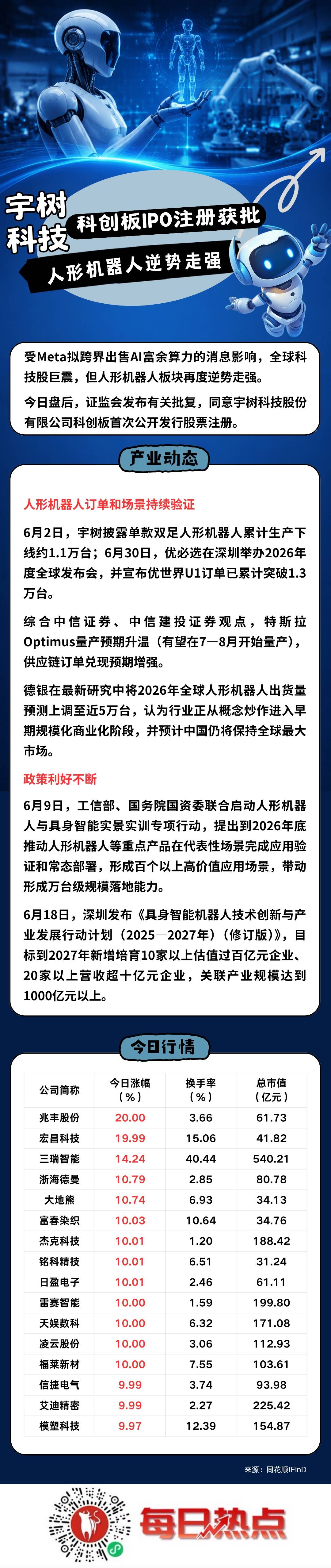 黄山市贴身科创板上市机构(科创板拟上市企业名单)