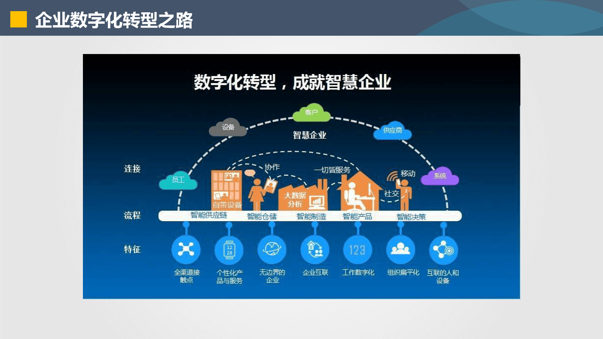 黄山市器械企业数字化转型(器械企业数字化转型建议)
