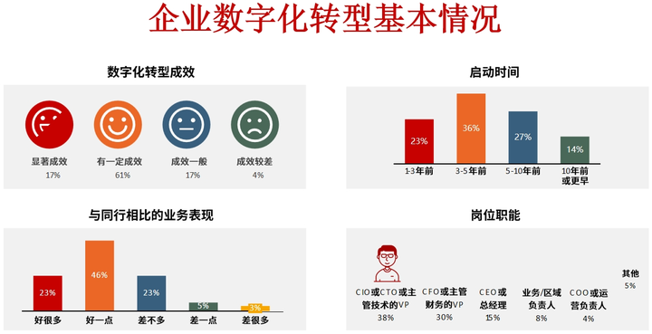 黄山市昆明企业数字化转型(昆明数字经济发展规划)