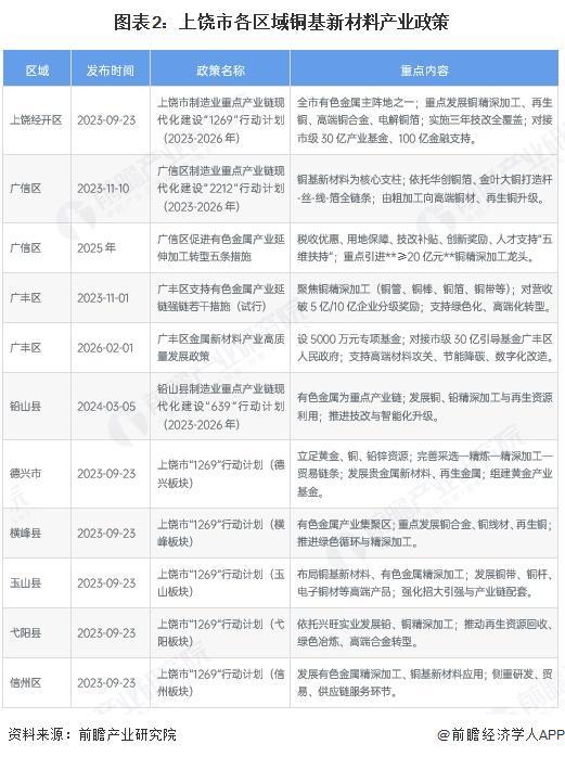 黄山市新材料产业投资(2020年中国新材料产业投资机构50强)