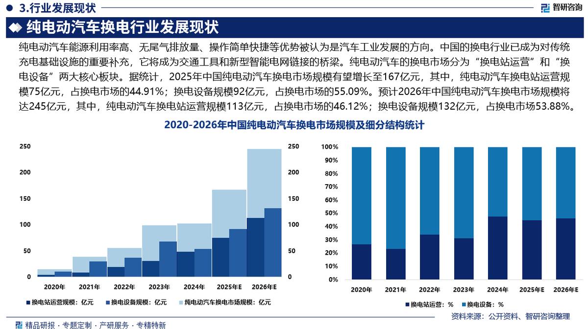 黄山市新能源企业竞争分析(新能源汽车竞争战略分析)