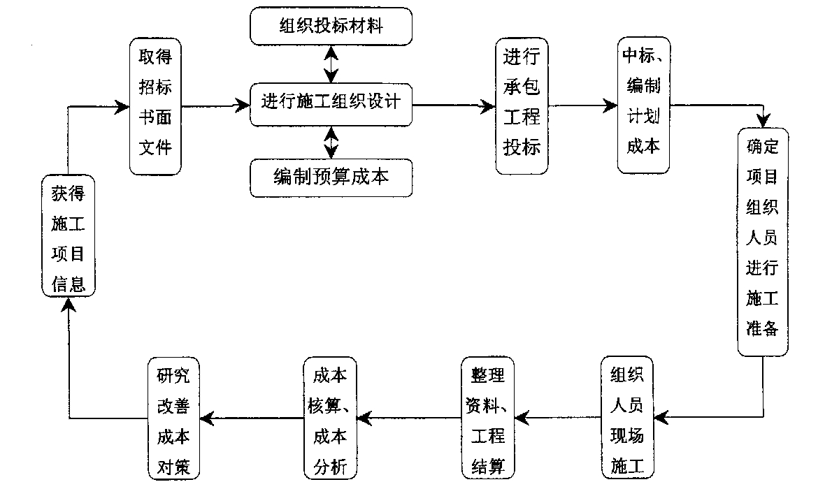 黄山市全方位成本控制机构(全方位成本管理的优点)