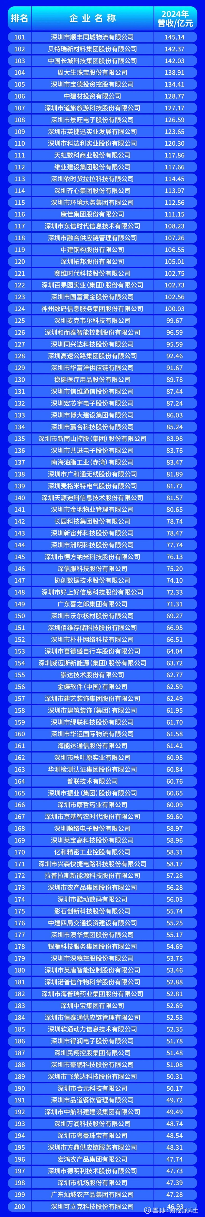 黄山市深圳企业价值评估(深圳企业价值评估公司排名)