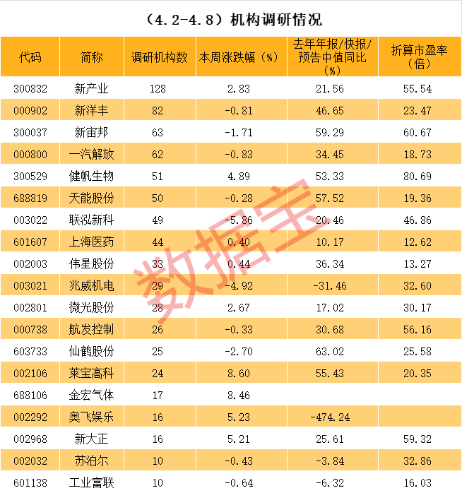 黄山市业绩变脸成功案例(业绩变脸成功案例怎么写)