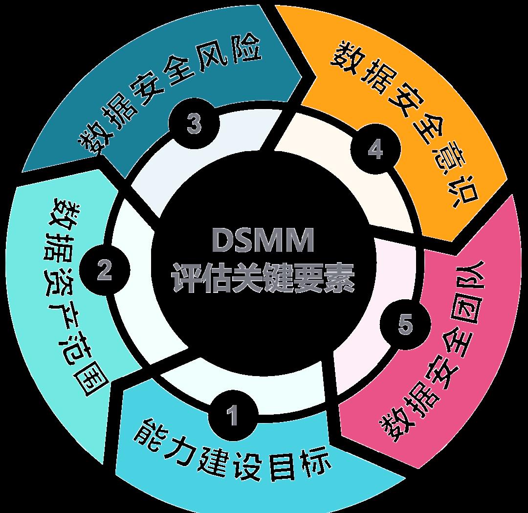 黄山市价值驱动价值评估(价值驱动型商业模式)