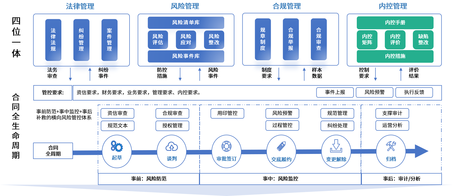 黄山市零风险纺织内控体系(零风险纺织内控体系是什么)