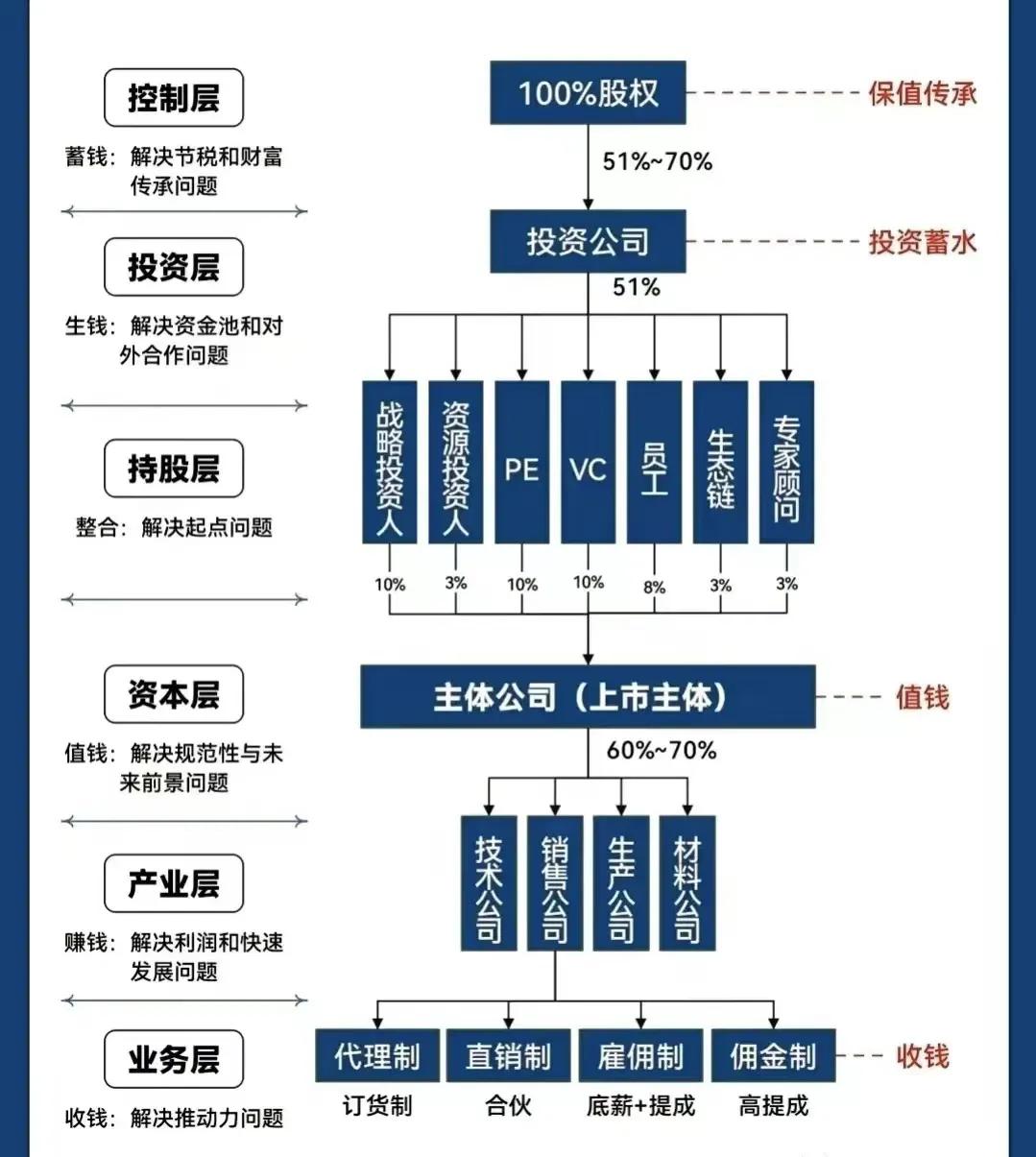黄山市化工股权架构设计(化工股权架构设计方案)