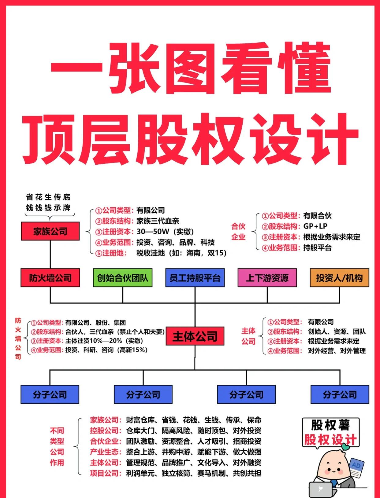 黄山市高回报股权架构设计(高回报投资与理财指南)
