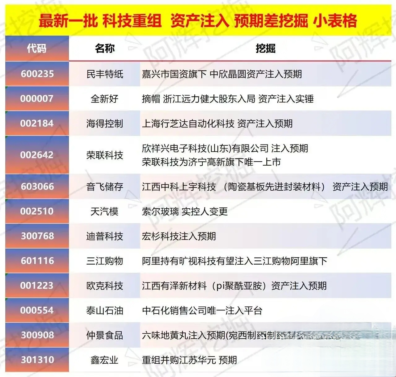 黄山市专业股权重组(股权重组的目的)