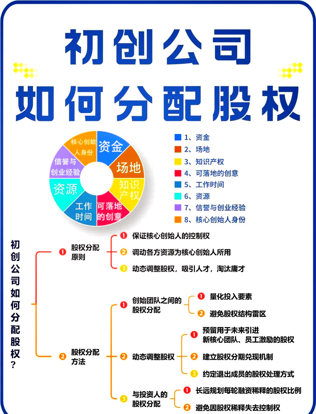 黄山市软件股权激励(股权激励系统八大步骤)