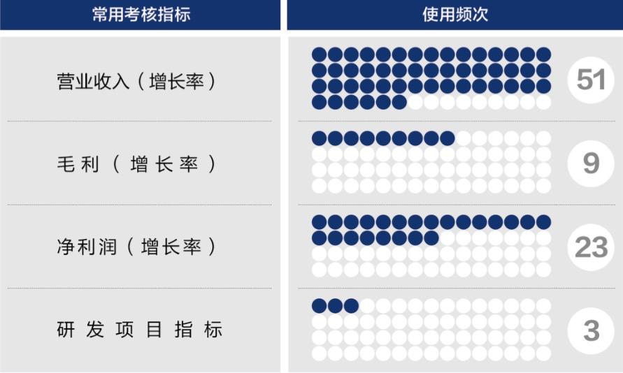 黄山市深度医疗股权设计(深度医疗股权设计分析)