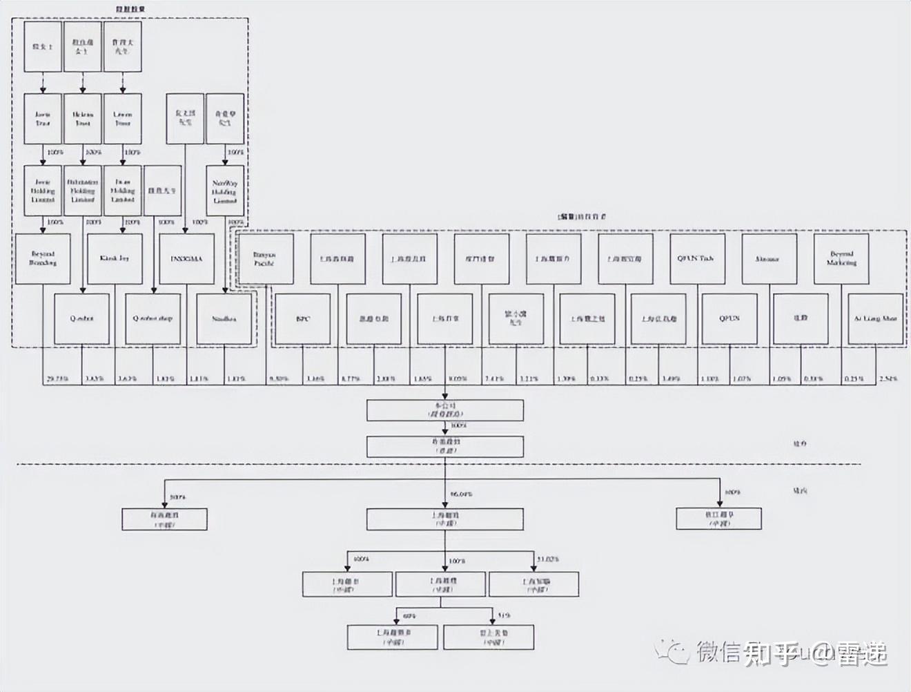 黄山市投票权安排财务优化(投票权类型是什么意思)