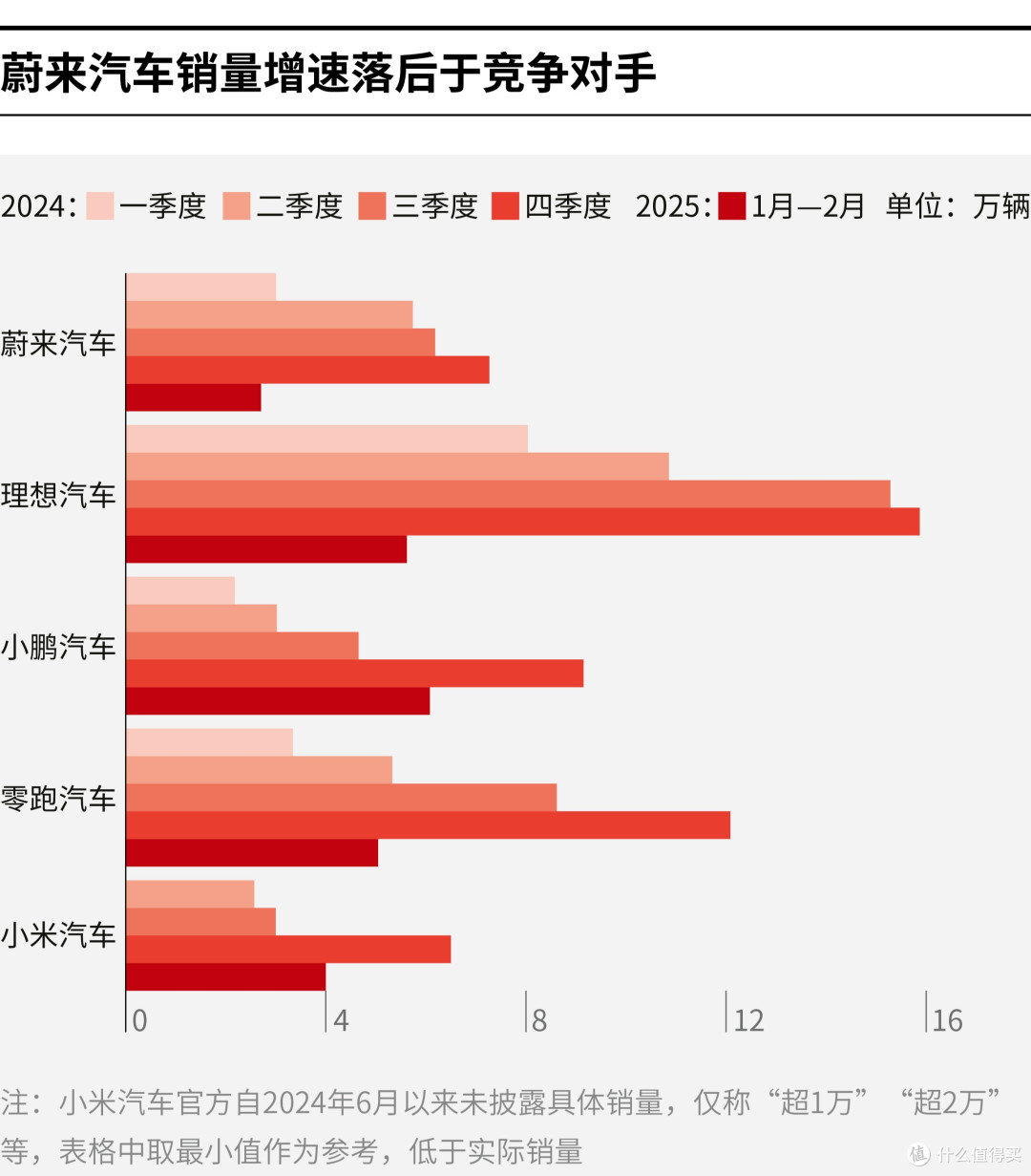 黄山市领先汽车竞争分析(领先汽车竞争分析图)