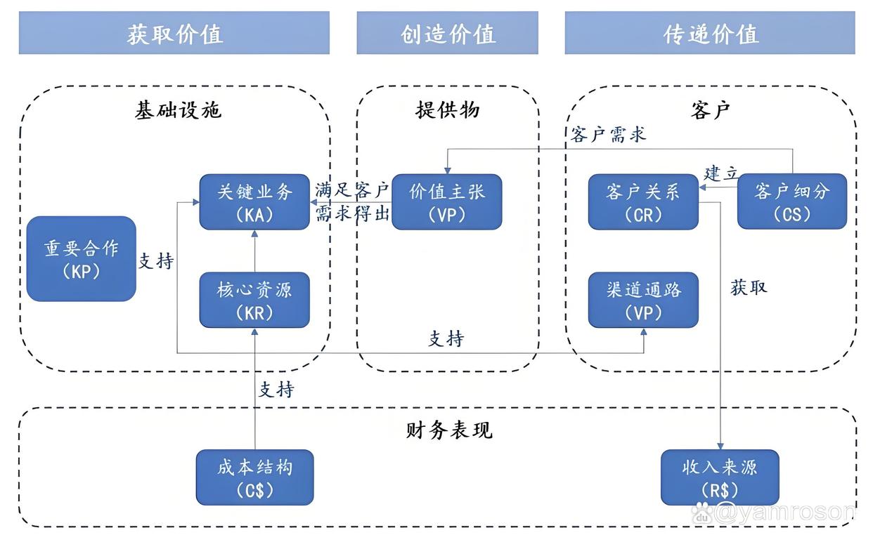 黄山市游戏企业商业模式升级(游戏行业的商业模式有哪些)