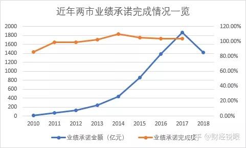 黄山市业绩承诺主板上市(主板上市公司业绩预告的规定)
